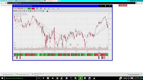 VESMX Interactive Stock Chart .